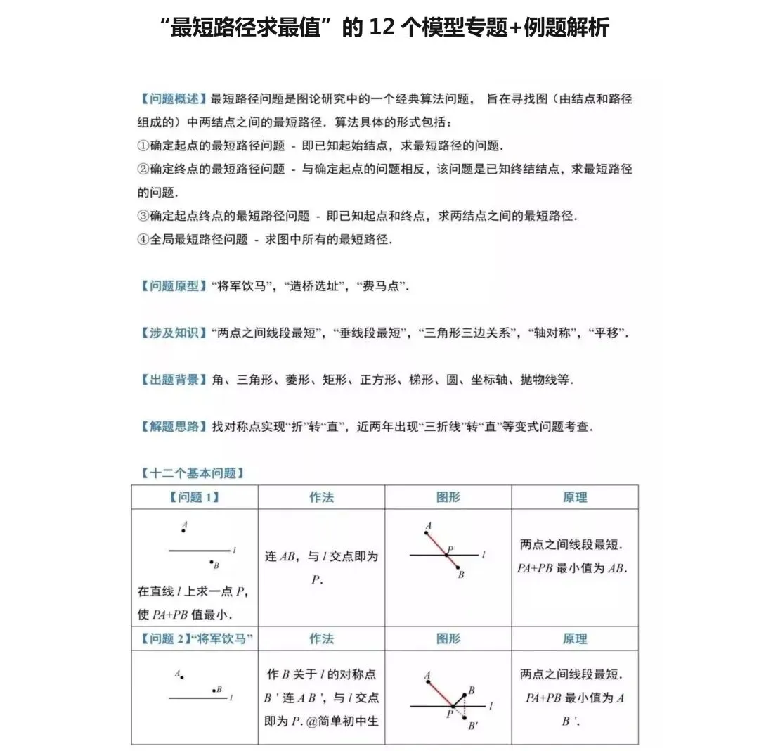 【中考冲刺】《最短路径》专题(12类模型详解+经典例题)必考必用!-第2张图片-四季读书网 【中考冲刺】《最短路径》专题(12类模型详解+经典例题)必考必用!-第2张图片-四季读书网