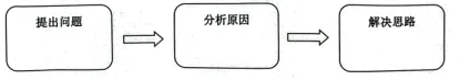 2026年中考道德与法治终极押题猜想(浙江)-第6张图片-四季读书网 2026年中考道德与法治终极押题猜想(浙江)-第6张图片-四季读书网