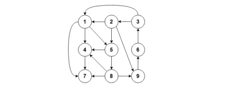 GESP第13次认证真题解析|C++七级真题回顾-第6张图片-四季读书网 GESP第13次认证真题解析|C++七级真题回顾-第6张图片-四季读书网