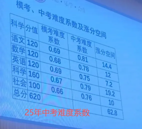 26年浙江中考试卷难度确定!?速领中考押题卷!-第6张图片-四季读书网 26年浙江中考试卷难度确定!?速领中考押题卷!-第6张图片-四季读书网
