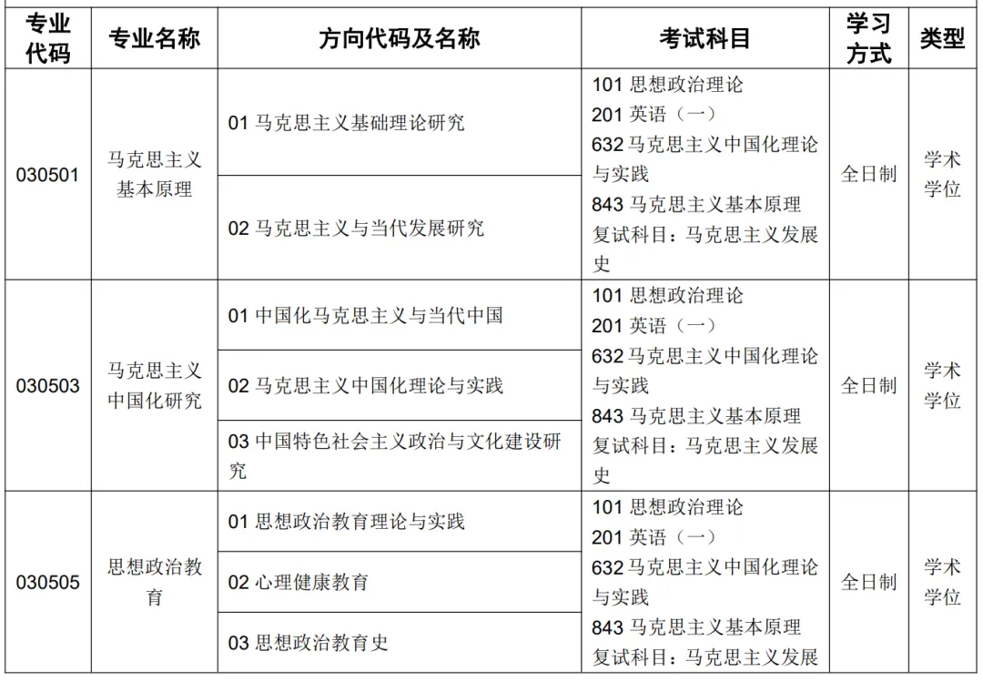 真题择校|华中农业大学27马理论考研分析:内含真题/参考书目/命题特点/择校建议-第5张图片-四季读书网 真题择校|华中农业大学27马理论考研分析:内含真题/参考书目/命题特点/择校建议-第5张图片-四季读书网