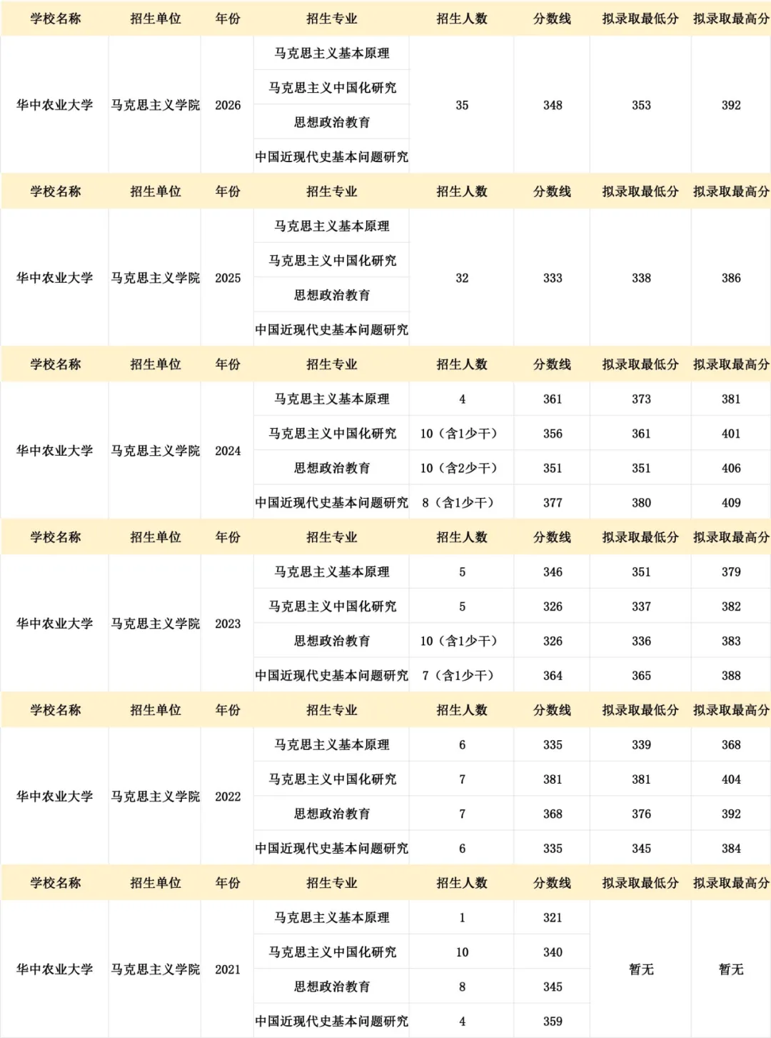 真题择校|华中农业大学27马理论考研分析:内含真题/参考书目/命题特点/择校建议-第7张图片-四季读书网 真题择校|华中农业大学27马理论考研分析:内含真题/参考书目/命题特点/择校建议-第7张图片-四季读书网