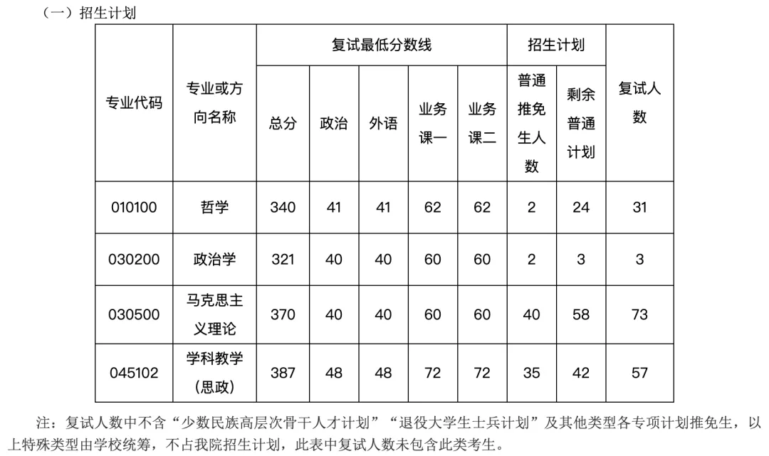 真题择校|华中师范大学27马理论考研分析:内含真题/参考书目/命题特点/择校建议-第8张图片-四季读书网 真题择校|华中师范大学27马理论考研分析:内含真题/参考书目/命题特点/择校建议-第8张图片-四季读书网