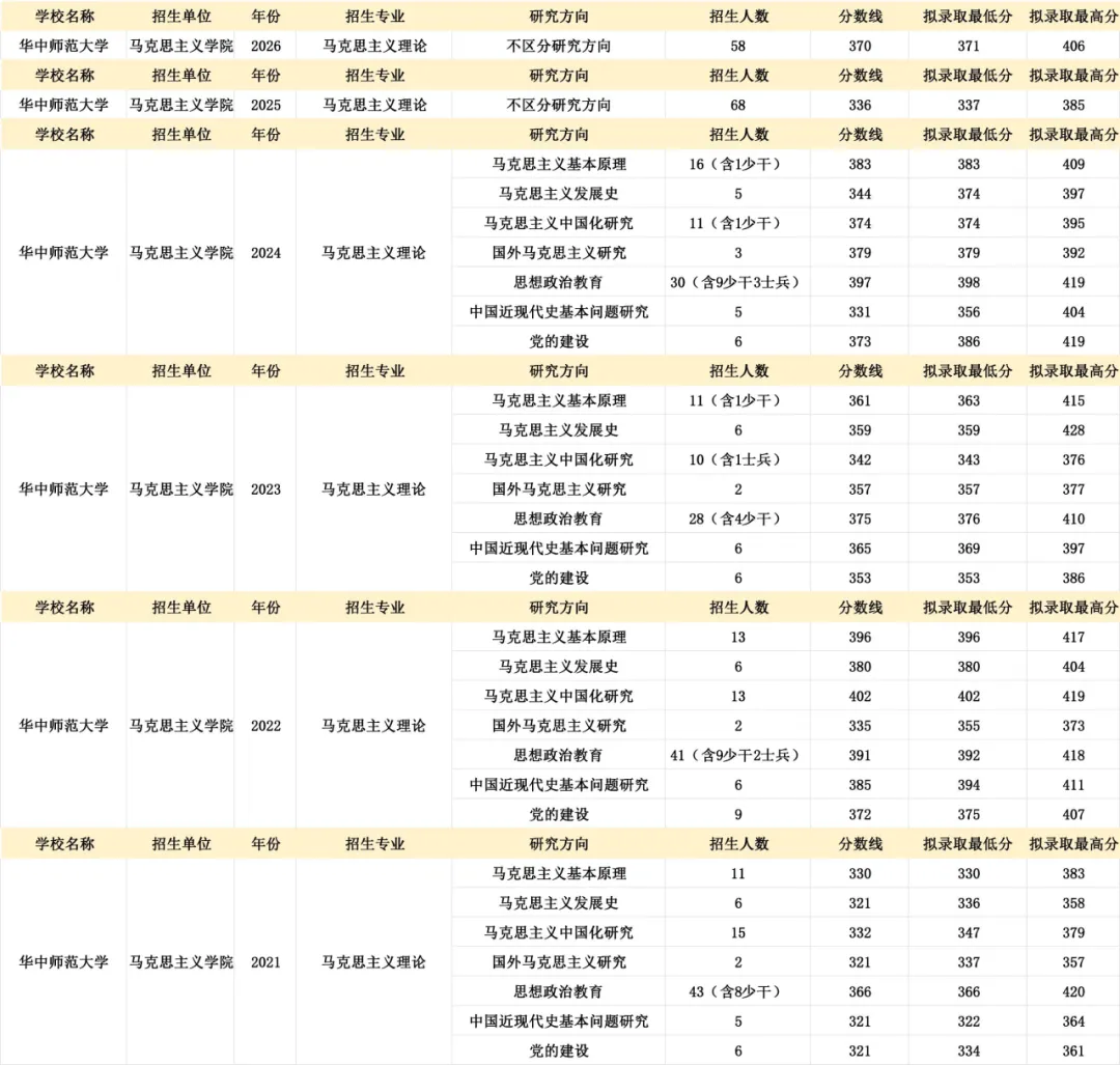 真题择校|华中师范大学27马理论考研分析:内含真题/参考书目/命题特点/择校建议-第9张图片-四季读书网 真题择校|华中师范大学27马理论考研分析:内含真题/参考书目/命题特点/择校建议-第9张图片-四季读书网