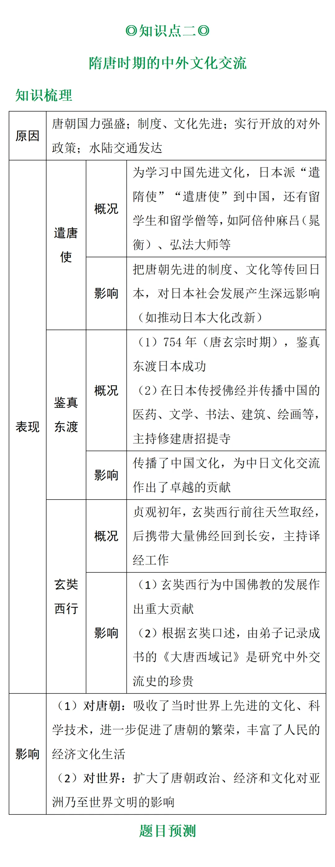 中考知识点合集丨历史必考预测(第二期)-第3张图片-四季读书网