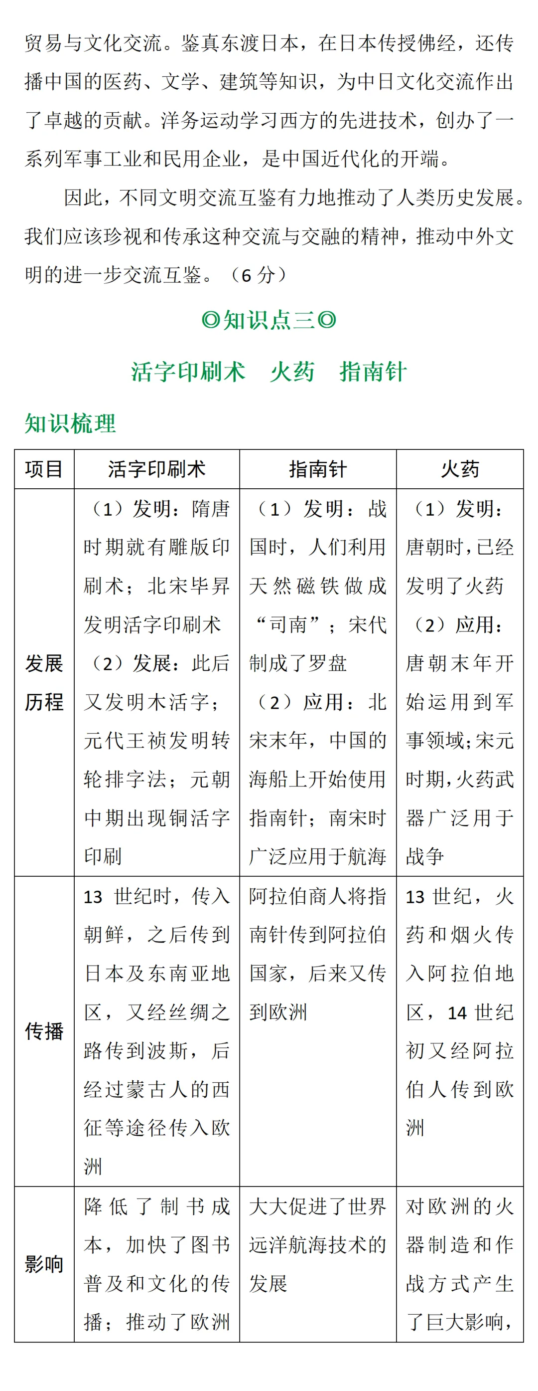 中考知识点合集丨历史必考预测(第二期)-第5张图片-四季读书网