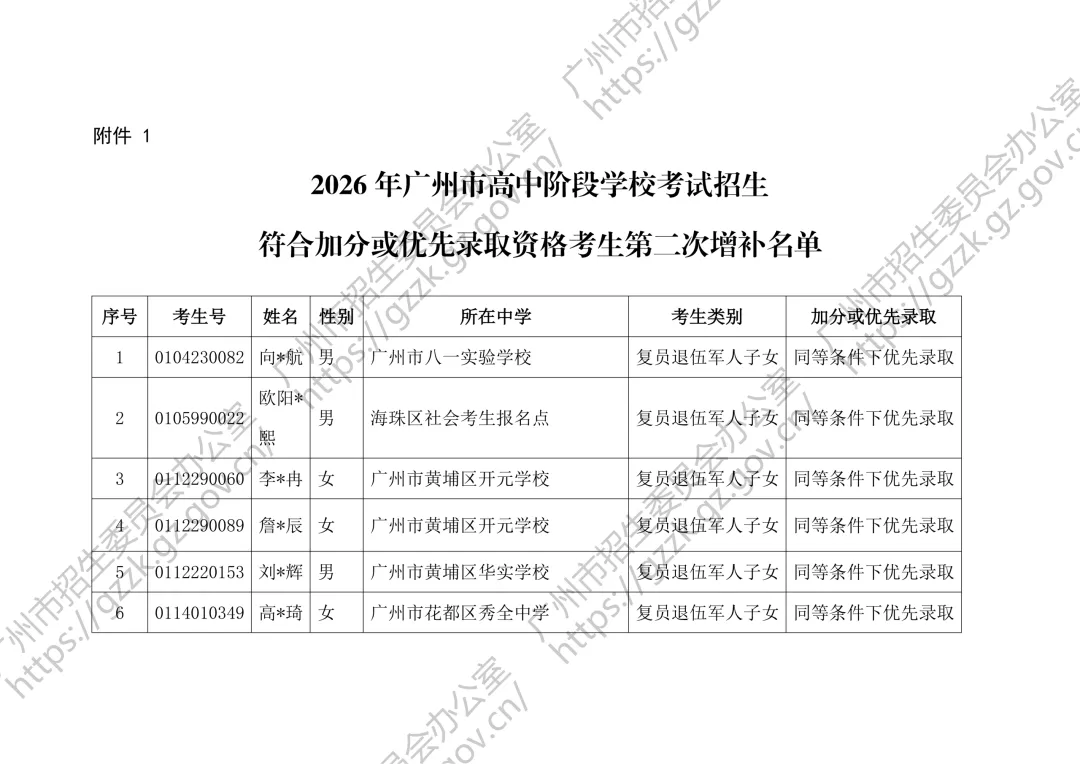广州 2026 中考:加分及优先录取考生第二次补充名单公示通知!-第3张图片-四季读书网 广州 2026 中考:加分及优先录取考生第二次补充名单公示通知!-第3张图片-四季读书网