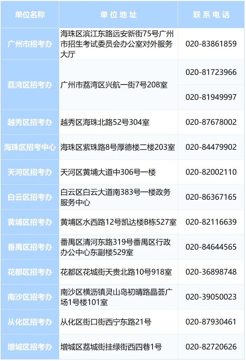 广州 2026 中考:加分及优先录取考生第二次补充名单公示通知!-第5张图片-四季读书网 广州 2026 中考:加分及优先录取考生第二次补充名单公示通知!-第5张图片-四季读书网