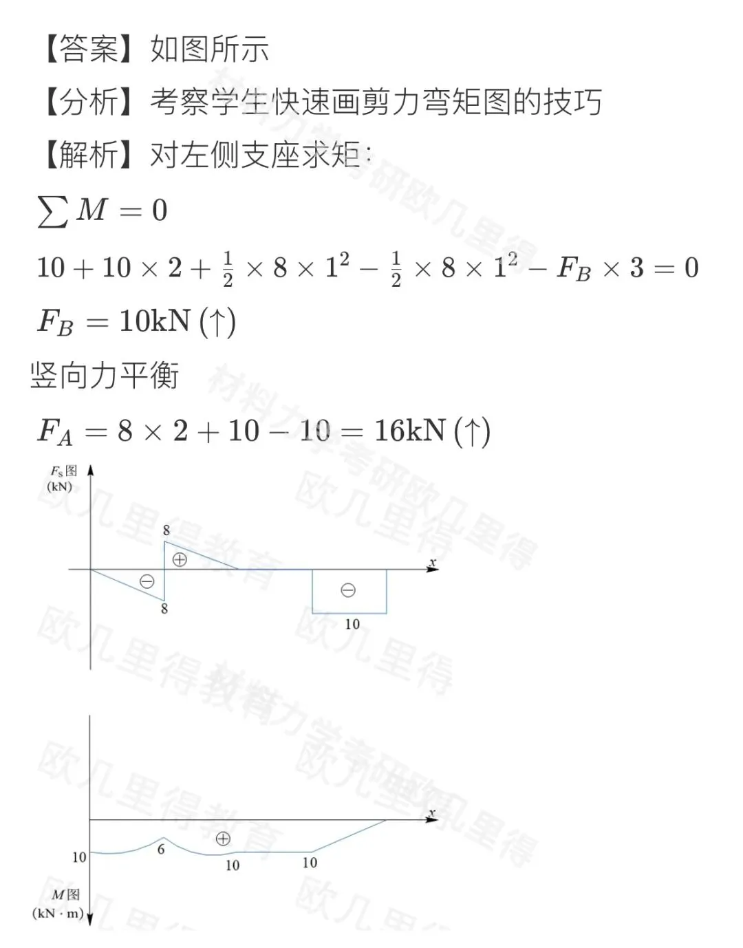 27考研材料力学每日一题(0608)| 截面几何性质-山东大学2024年-节选自《材料力学复习全书》-第4张图片-四季读书网 27考研材料力学每日一题(0608)| 截面几何性质-山东大学2024年-节选自《材料力学复习全书》-第4张图片-四季读书网