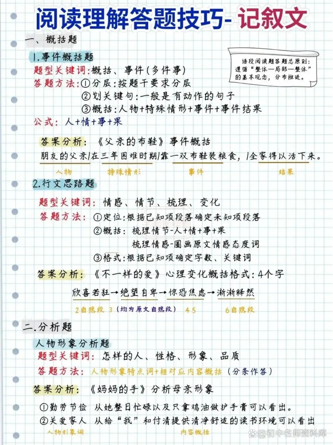 【备战中考】初中阅读理解从“读不懂”到“答满分”!-第5张图片-四季读书网 【备战中考】初中阅读理解从“读不懂”到“答满分”!-第5张图片-四季读书网