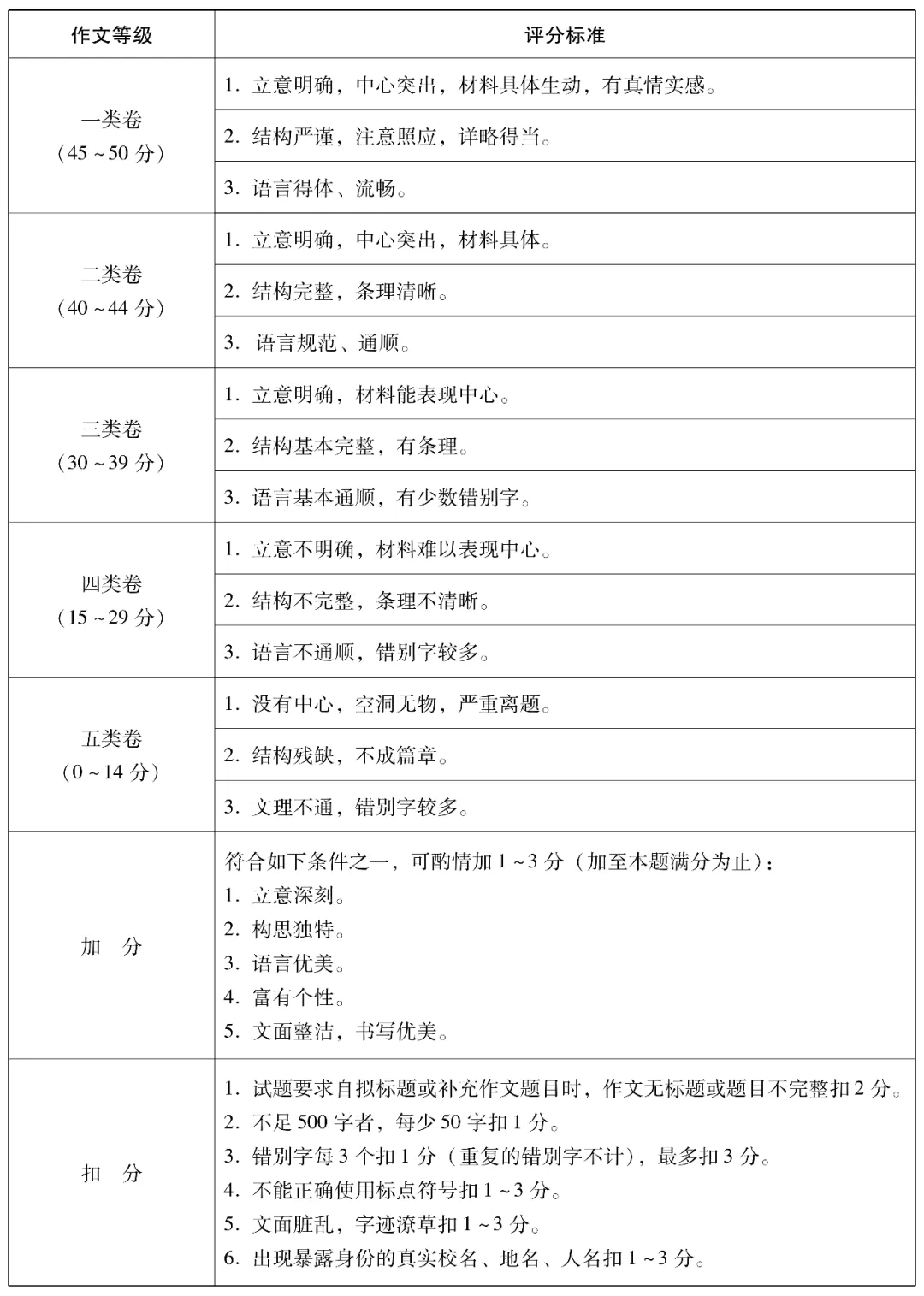 中考语文预测!作文三大趋势汇总&四大高频命题方向预测→-第9张图片-四季读书网 中考语文预测!作文三大趋势汇总&四大高频命题方向预测→-第9张图片-四季读书网
