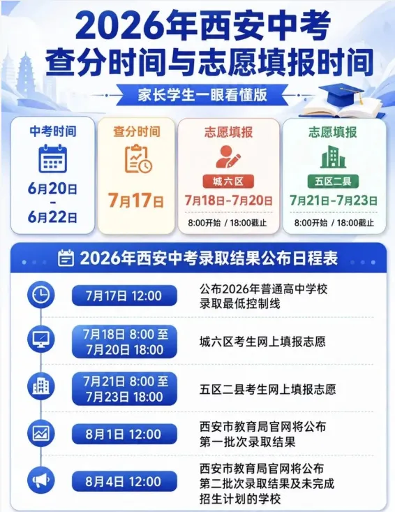 西安中考500分线背后:新高考3+1+2才是低分家庭真正的救命稻草-第2张图片-四季读书网 西安中考500分线背后:新高考3+1+2才是低分家庭真正的救命稻草-第2张图片-四季读书网