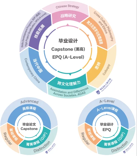中考后开考 | WLSA上海2026秋招时间敲定,抓紧最后上车机会!-第5张图片-四季读书网 中考后开考 | WLSA上海2026秋招时间敲定,抓紧最后上车机会!-第5张图片-四季读书网