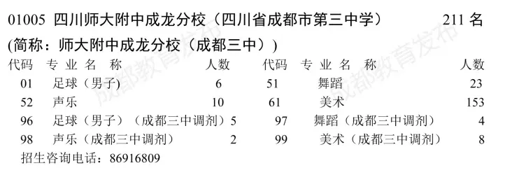 2026成都中考大变!7所高中新增项目班292个名额!场内招生缩水、艺体抵扣名额-第8张图片-四季读书网 2026成都中考大变!7所高中新增项目班292个名额!场内招生缩水、艺体抵扣名额-第8张图片-四季读书网