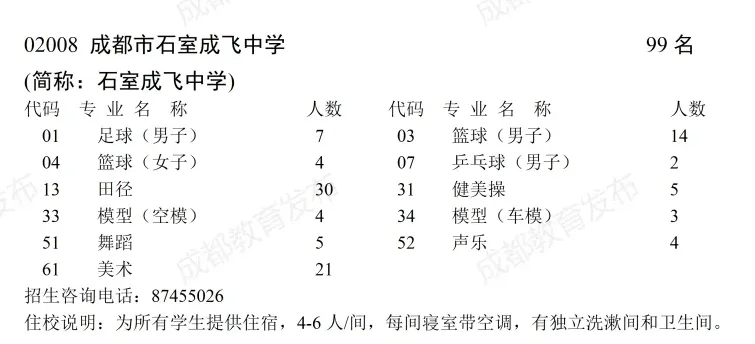 2026成都中考大变!7所高中新增项目班292个名额!场内招生缩水、艺体抵扣名额-第11张图片-四季读书网 2026成都中考大变!7所高中新增项目班292个名额!场内招生缩水、艺体抵扣名额-第11张图片-四季读书网