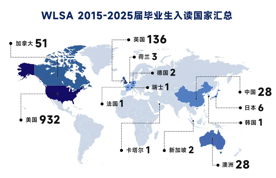 中考后开考 | WLSA上海2026秋招时间敲定,抓紧最后上车机会!-第16张图片-四季读书网 中考后开考 | WLSA上海2026秋招时间敲定,抓紧最后上车机会!-第16张图片-四季读书网