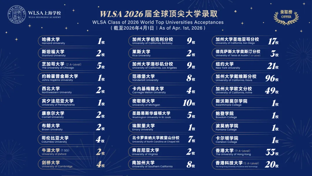 中考后开考 | WLSA上海2026秋招时间敲定,抓紧最后上车机会!-第17张图片-四季读书网 中考后开考 | WLSA上海2026秋招时间敲定,抓紧最后上车机会!-第17张图片-四季读书网