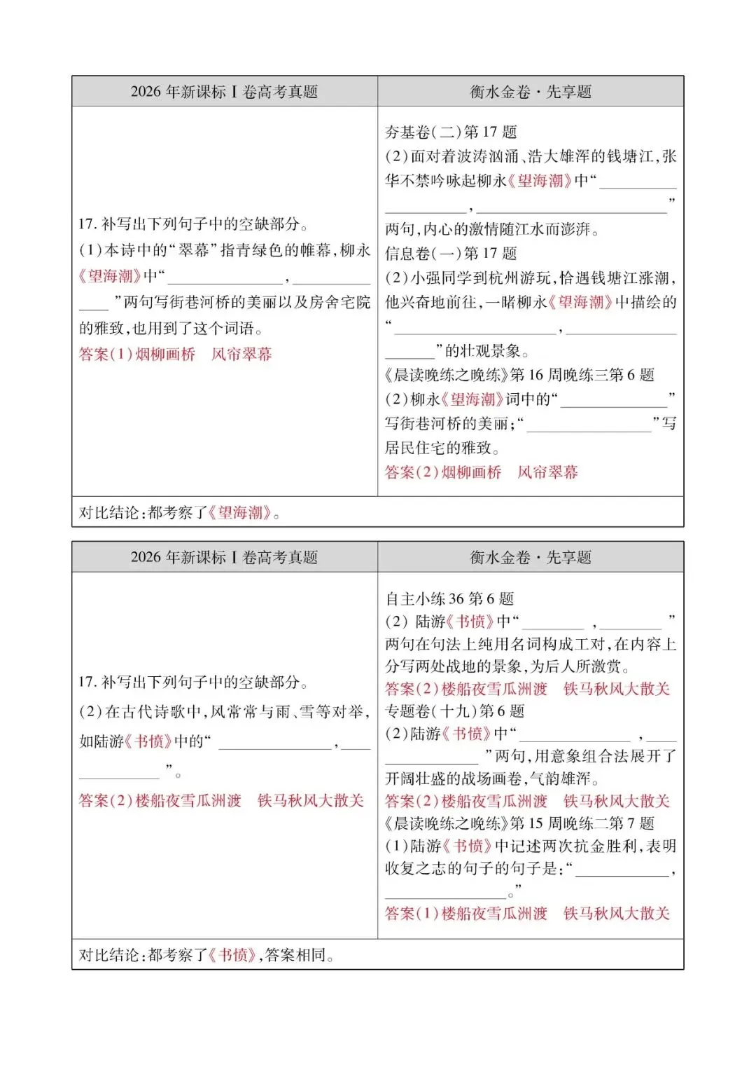【语文学科】2026 高考真题对照|衡水金卷同源题型深度对比解析-第3张图片-四季读书网