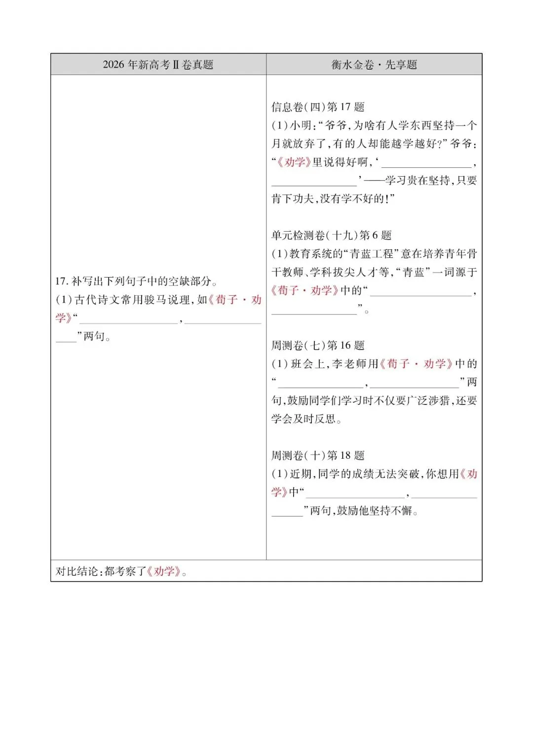 【语文学科】2026 高考真题对照|衡水金卷同源题型深度对比解析-第5张图片-四季读书网