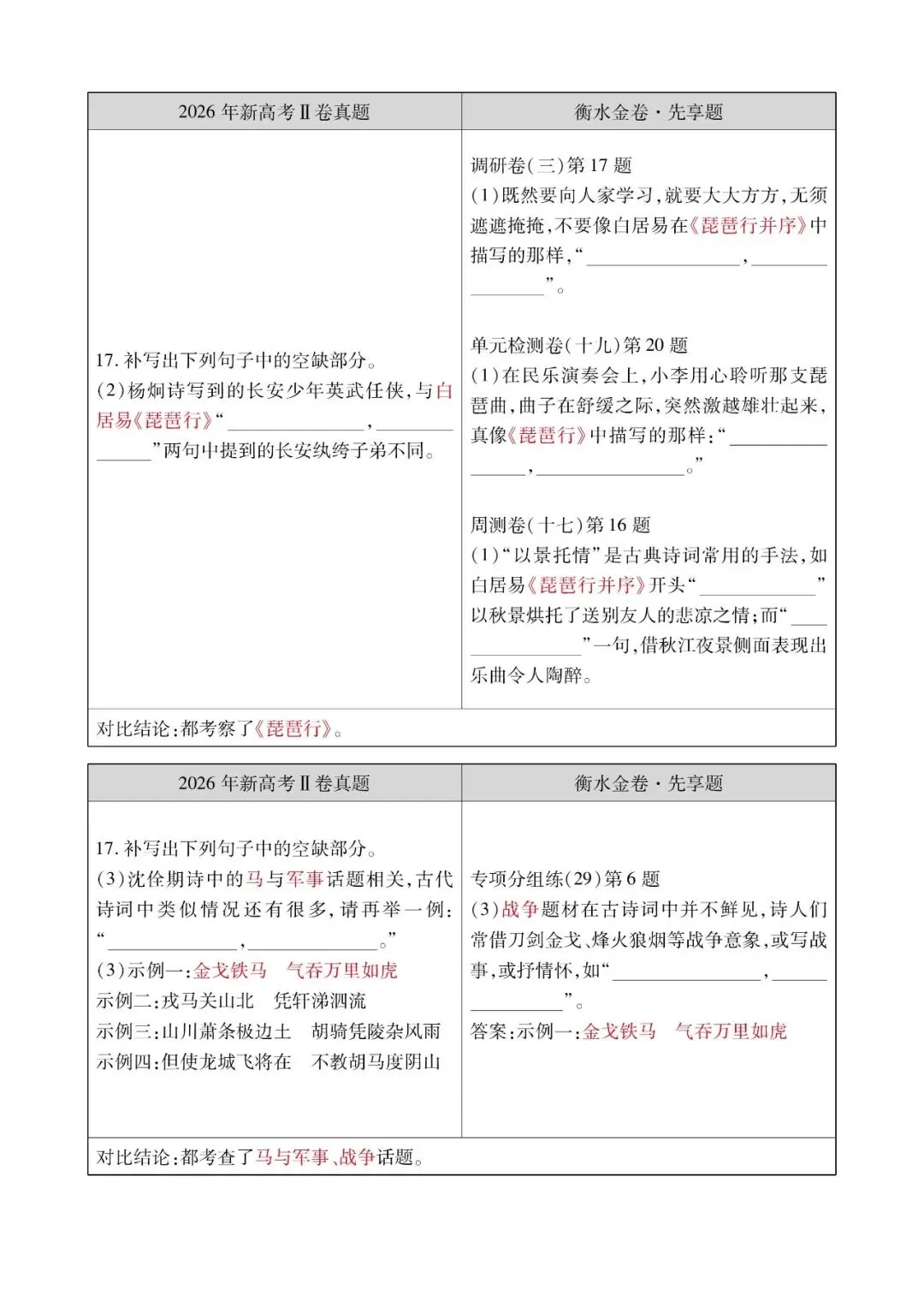 【语文学科】2026 高考真题对照|衡水金卷同源题型深度对比解析-第6张图片-四季读书网