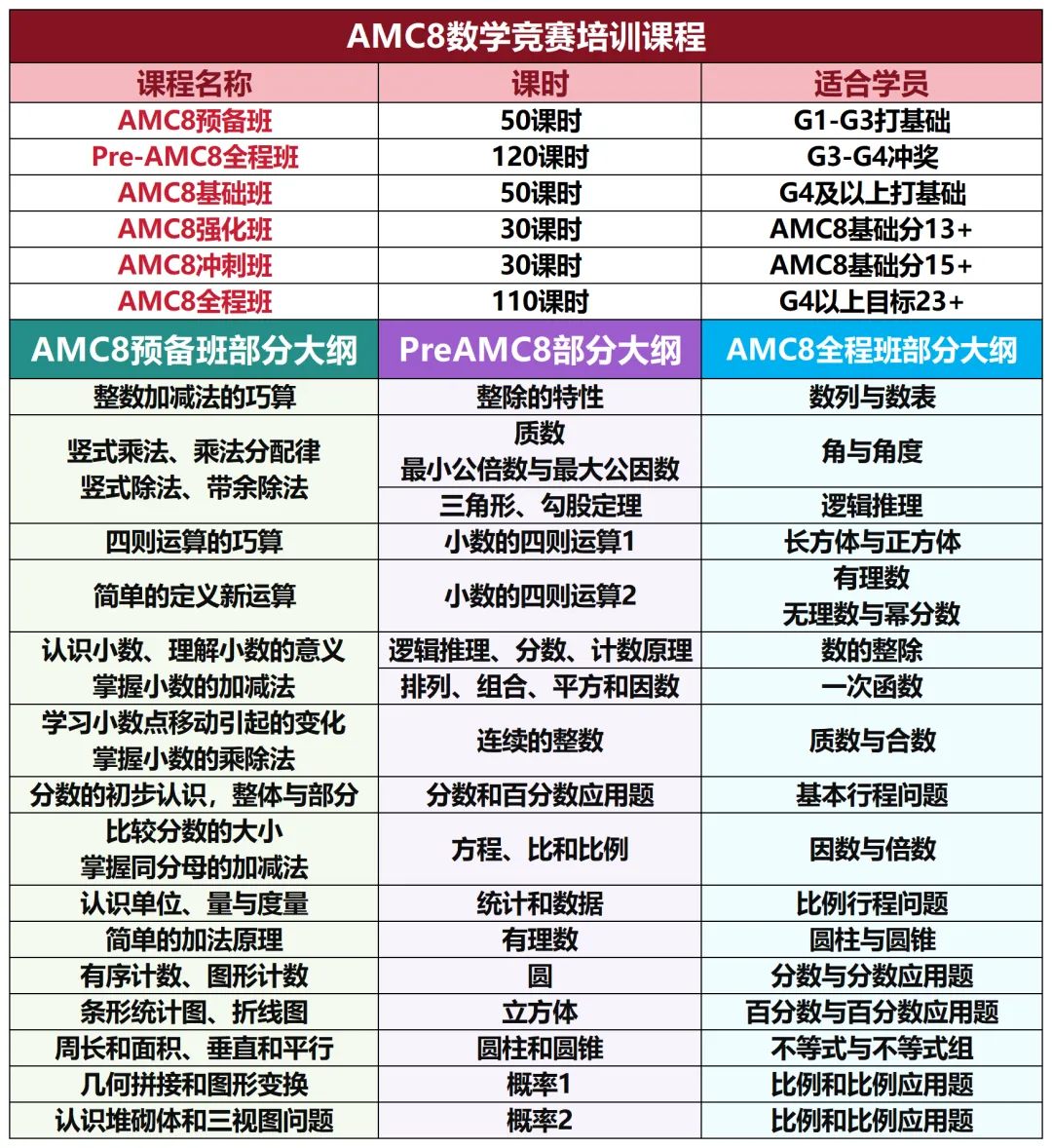 【AMC8真题资料】AMC8真题+公式+自学视频/教材!-第12张图片-四季读书网 【AMC8真题资料】AMC8真题+公式+自学视频/教材!-第12张图片-四季读书网