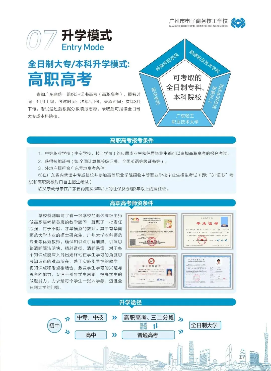 【中考招生】广州市电子商务技工学校欢迎咨询报读-第21张图片-四季读书网