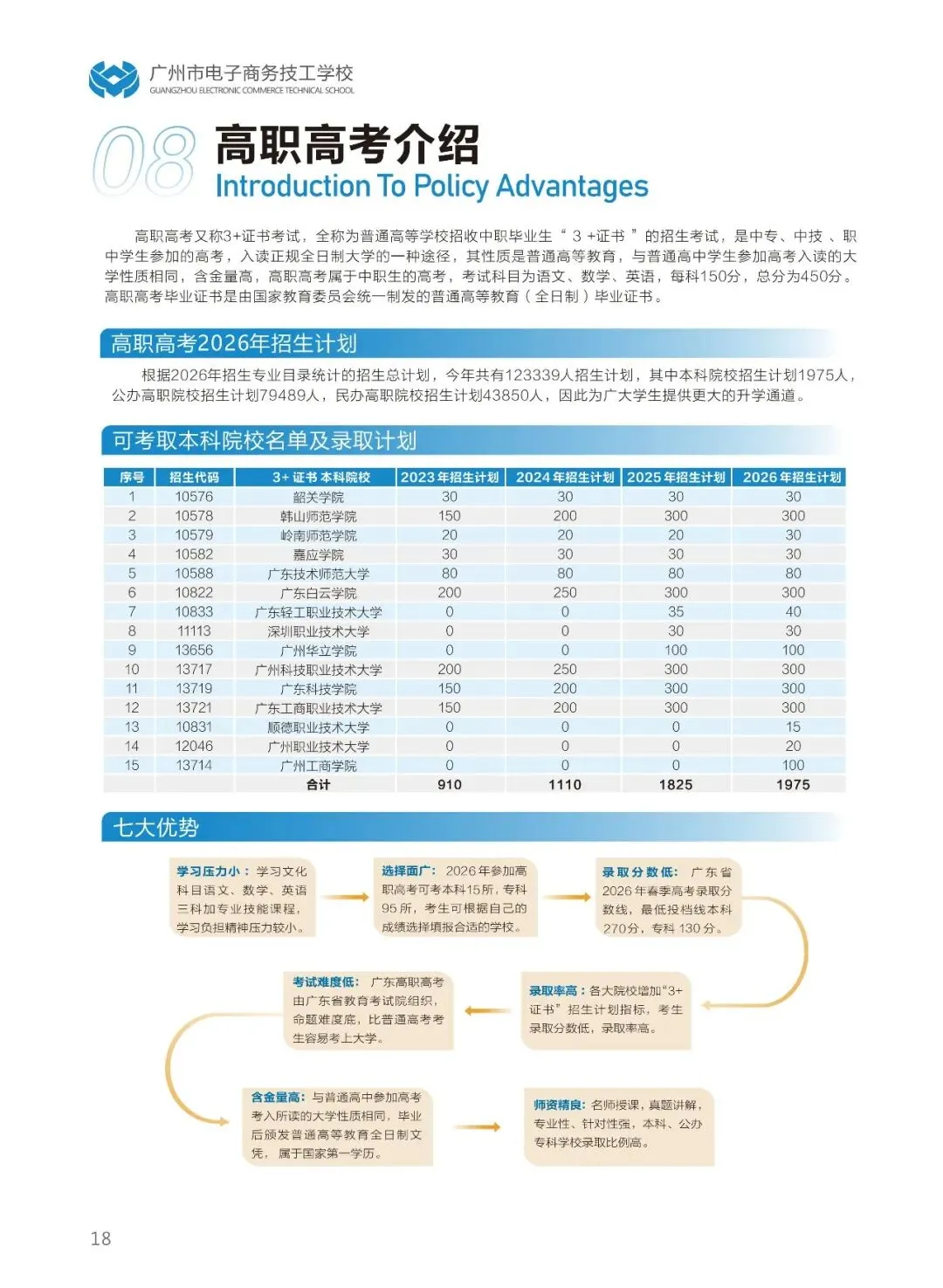 【中考招生】广州市电子商务技工学校欢迎咨询报读-第22张图片-四季读书网