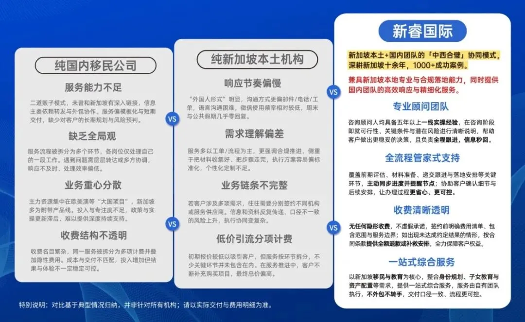 中考后留学新加坡怎么选?公立学校、国际学校、教会学校、私立大学全解析(2026最新版)-第8张图片-四季读书网 中考后留学新加坡怎么选?公立学校、国际学校、教会学校、私立大学全解析(2026最新版)-第8张图片-四季读书网