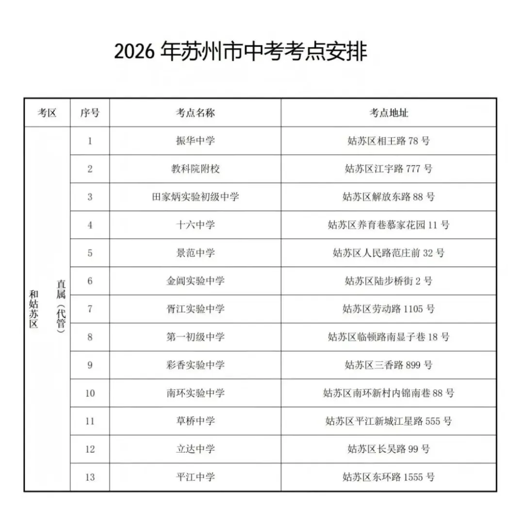 2026年苏州四市六区中考考点出炉!-第1张图片-四季读书网