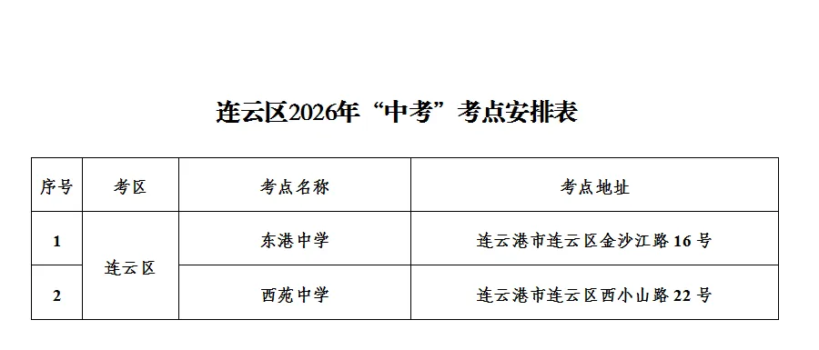2026年中考期间 “低慢小”飞行器(物)禁飞通告-第5张图片-四季读书网 2026年中考期间 “低慢小”飞行器(物)禁飞通告-第5张图片-四季读书网