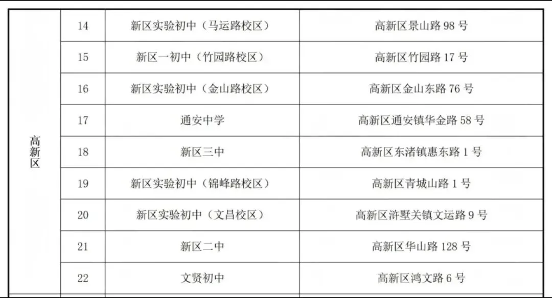2026年苏州四市六区中考考点出炉!-第3张图片-四季读书网