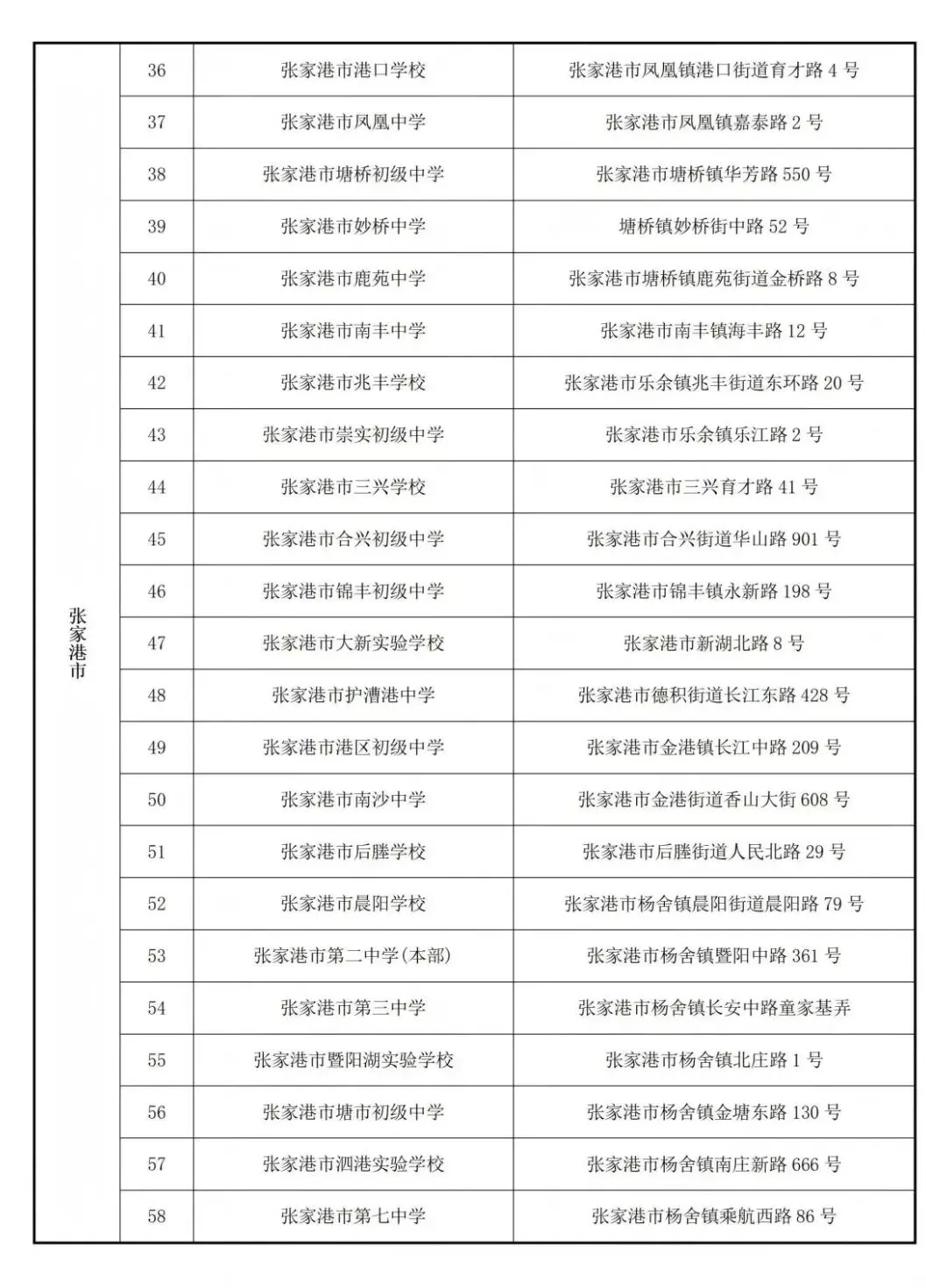 2026年苏州四市六区中考考点出炉!-第5张图片-四季读书网