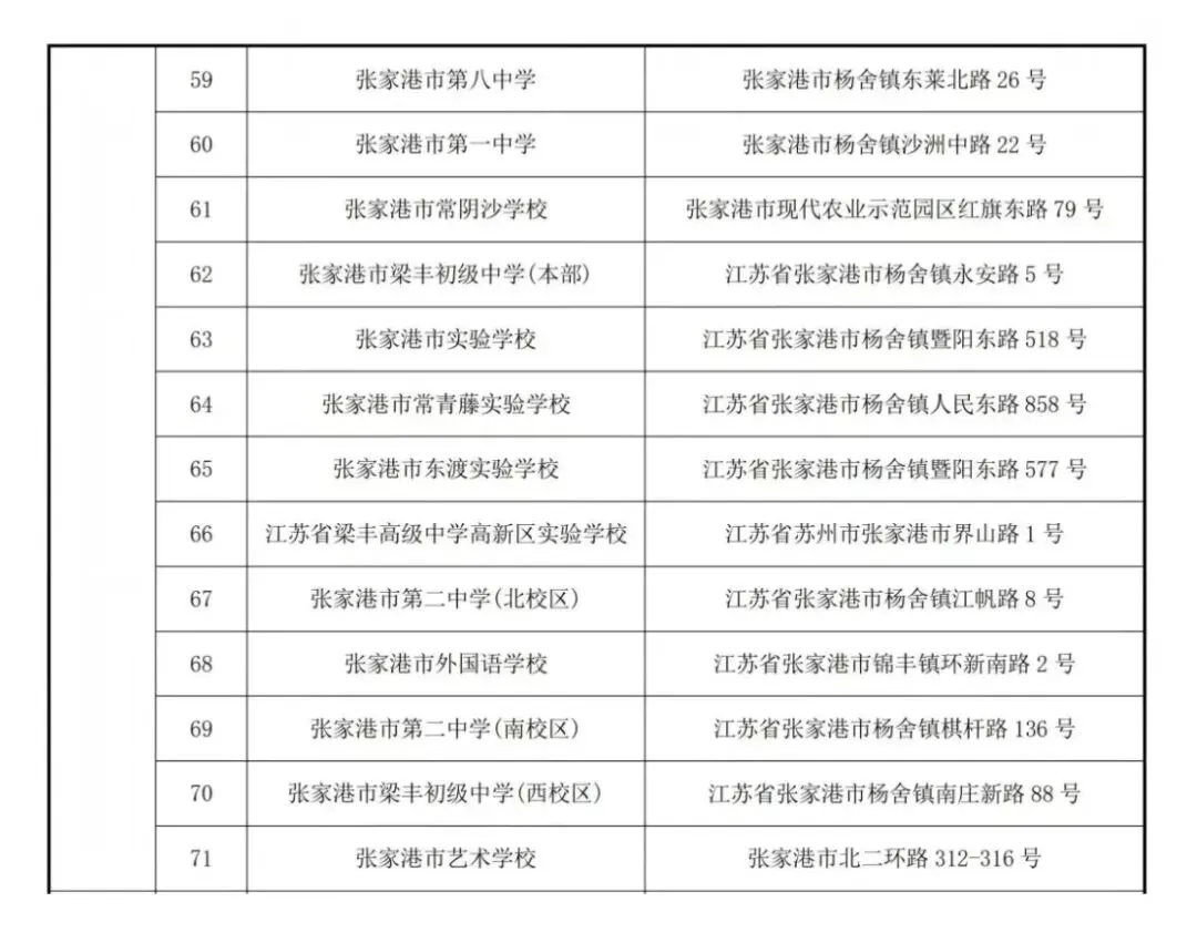 2026年苏州四市六区中考考点出炉!-第6张图片-四季读书网