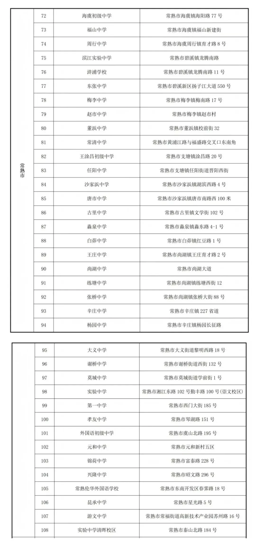 2026年苏州四市六区中考考点出炉!-第7张图片-四季读书网