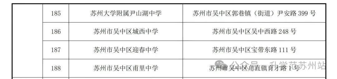 2026年苏州四市六区中考考点出炉!-第10张图片-四季读书网