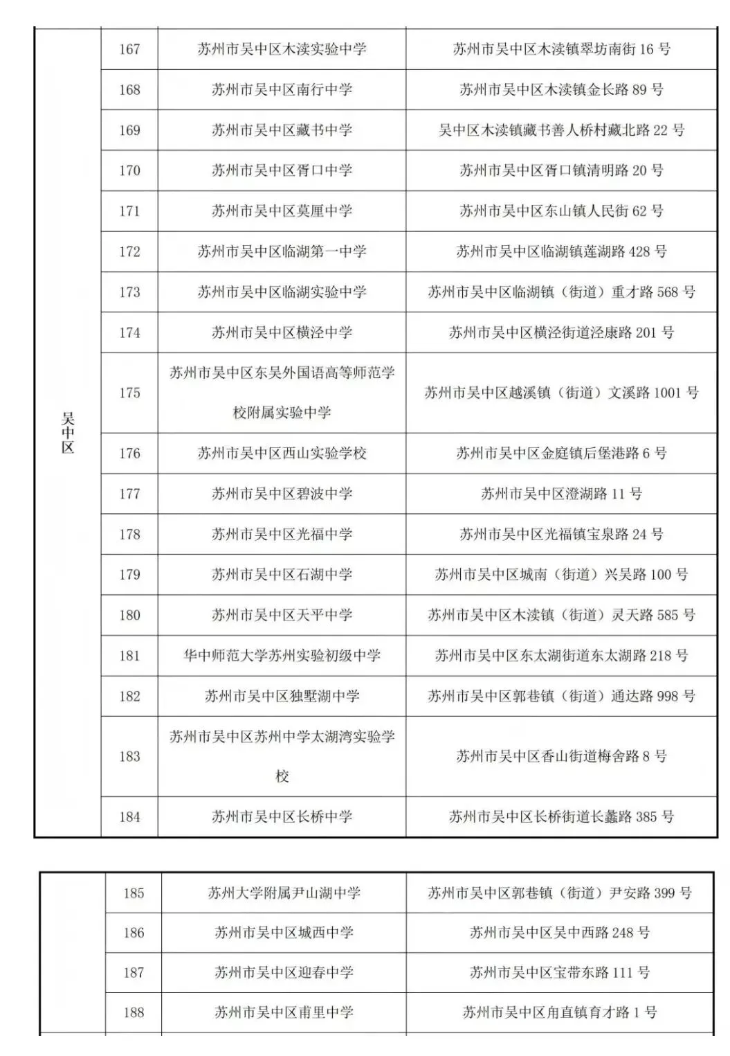 2026年苏州四市六区中考考点出炉!-第11张图片-四季读书网