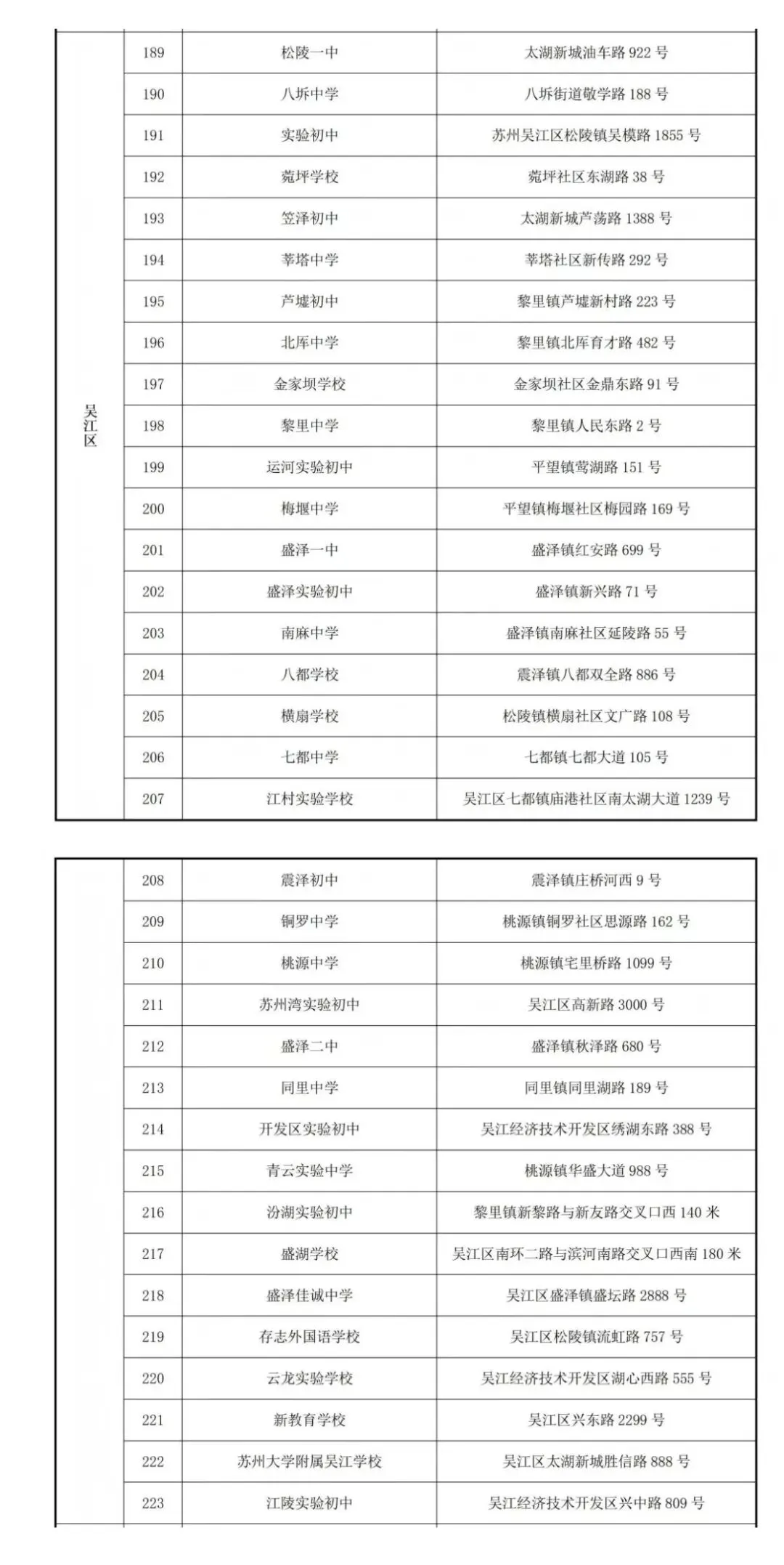 2026年苏州四市六区中考考点出炉!-第12张图片-四季读书网
