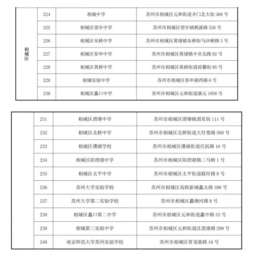 2026年苏州四市六区中考考点出炉!-第14张图片-四季读书网