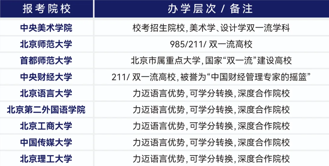 抓住中考择校黄金期 | 三大升学路径,多一条选择多一份保证-第9张图片-四季读书网 抓住中考择校黄金期 | 三大升学路径,多一条选择多一份保证-第9张图片-四季读书网