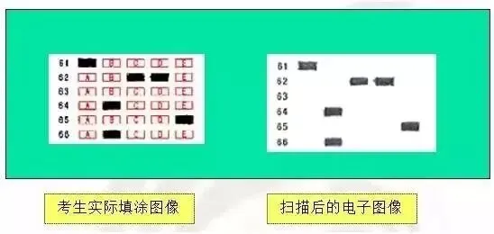 哈市家长注意!中考买到假的2B铅笔会得0分吗?-第5张图片-四季读书网 哈市家长注意!中考买到假的2B铅笔会得0分吗?-第5张图片-四季读书网