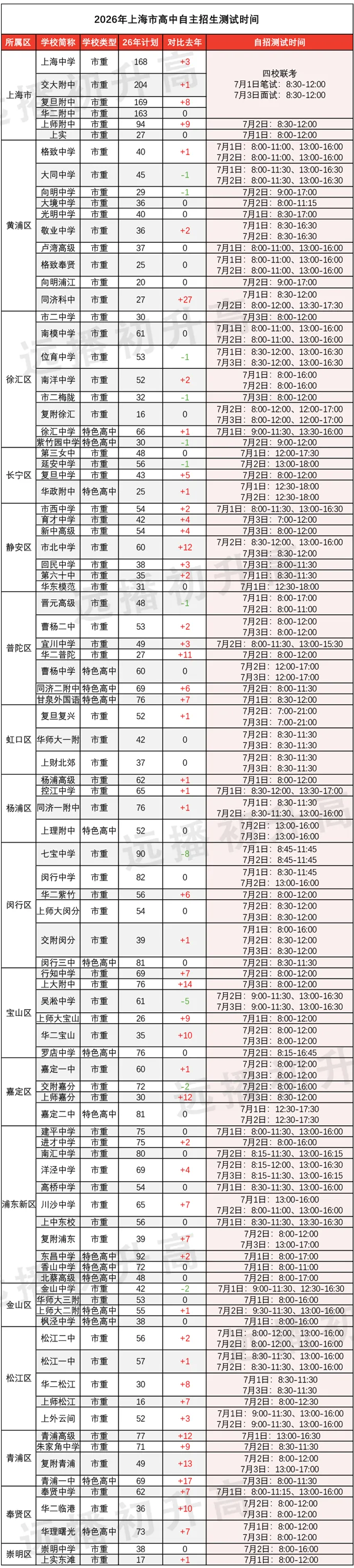 2026上海中考自招:各校测试时间全整理!-第1张图片-四季读书网 2026上海中考自招:各校测试时间全整理!-第1张图片-四季读书网