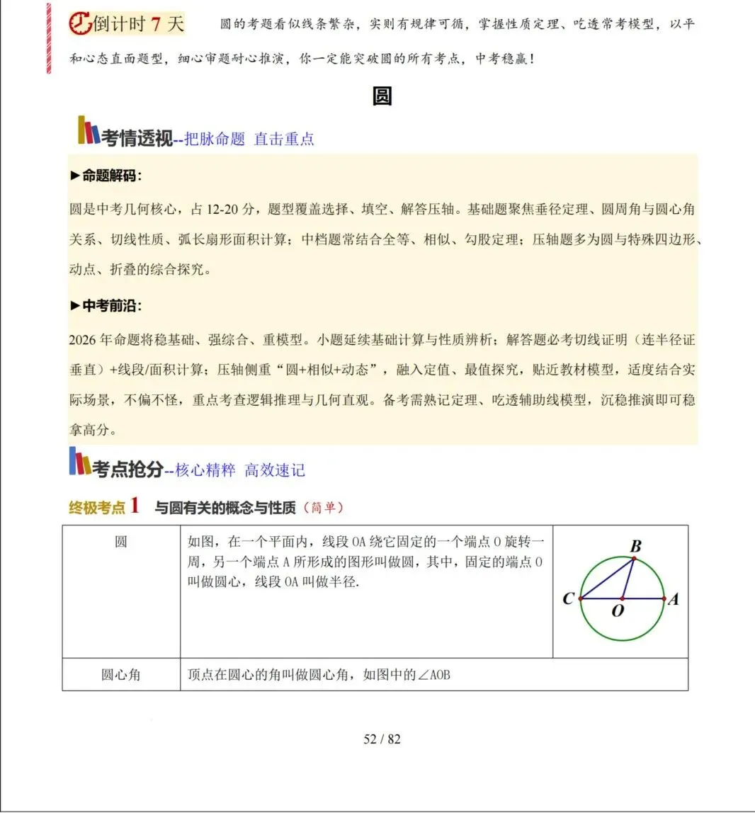 中考考前20天初中数学攻略——倒计时7天(全辑PDF电子档+答案)-第2张图片-四季读书网