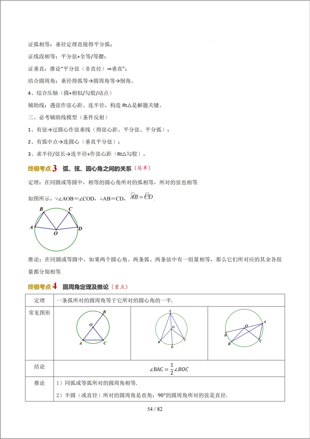 中考考前20天初中数学攻略——倒计时7天(全辑PDF电子档+答案)-第4张图片-四季读书网