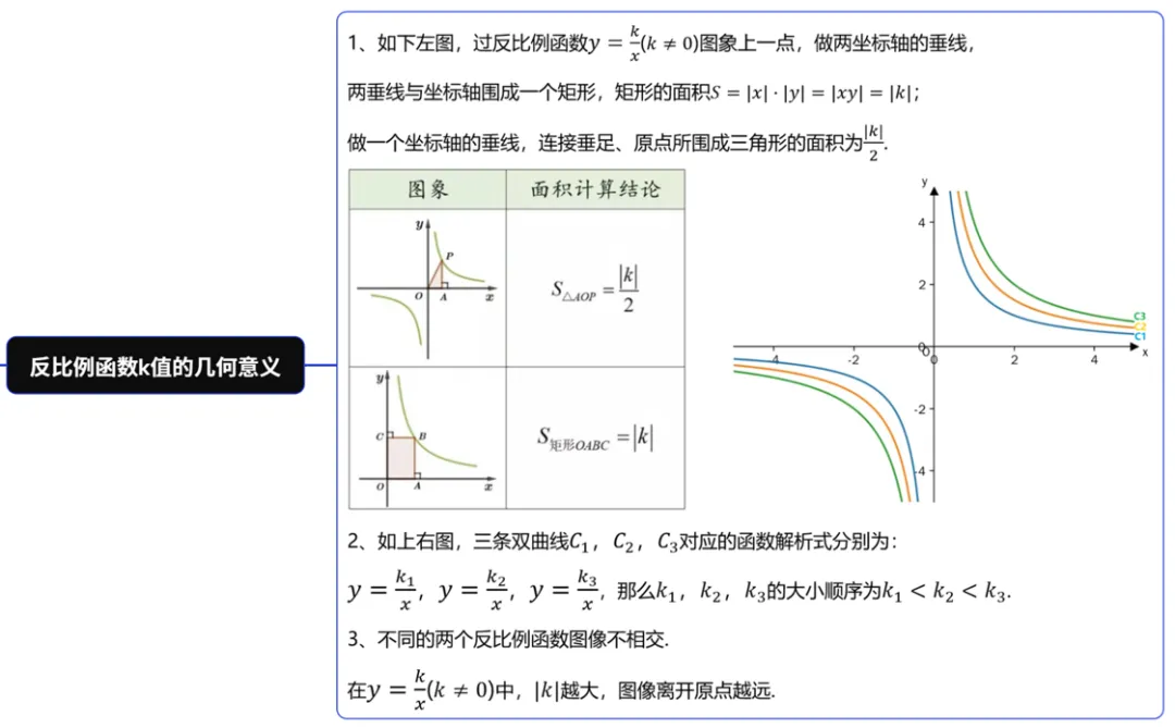 上海中考数学基础满分(七)-第2张图片-四季读书网