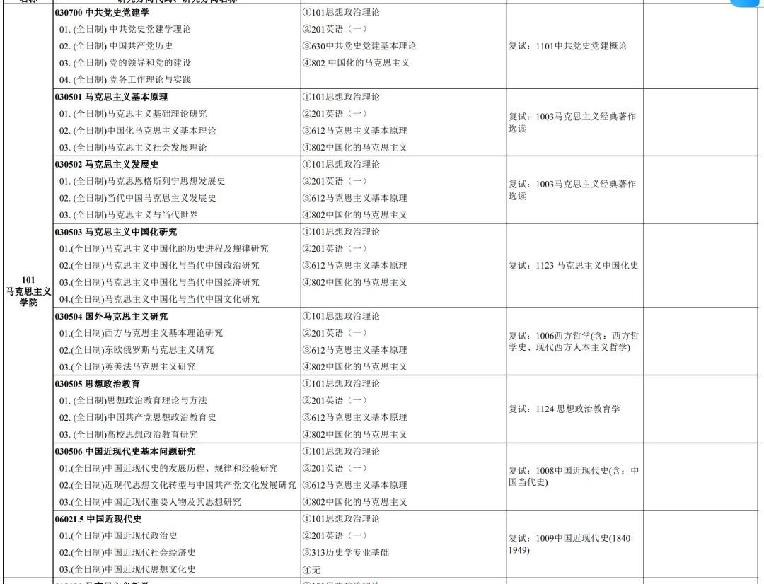 真题择校|中南财经政法大学27马理论考研分析:内含真题/参考书目/命题特点/择校建议-第5张图片-四季读书网
