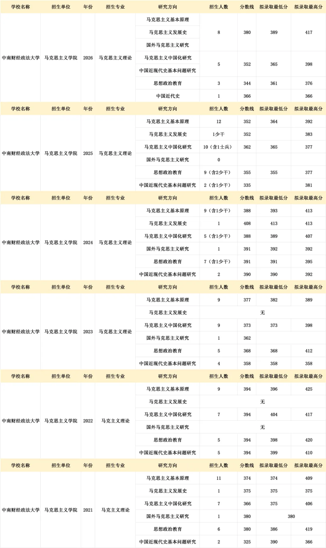 真题择校|中南财经政法大学27马理论考研分析:内含真题/参考书目/命题特点/择校建议-第6张图片-四季读书网