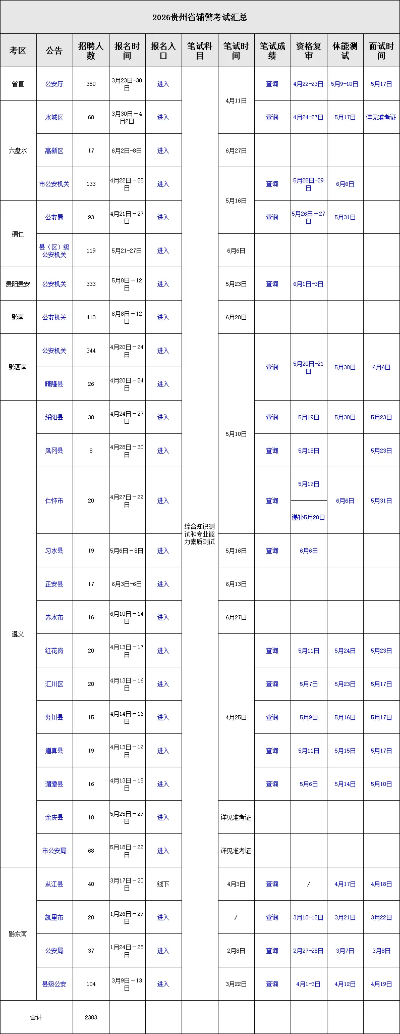 贵州辅警面试考什么?点击领取往年真题-第1张图片-四季读书网