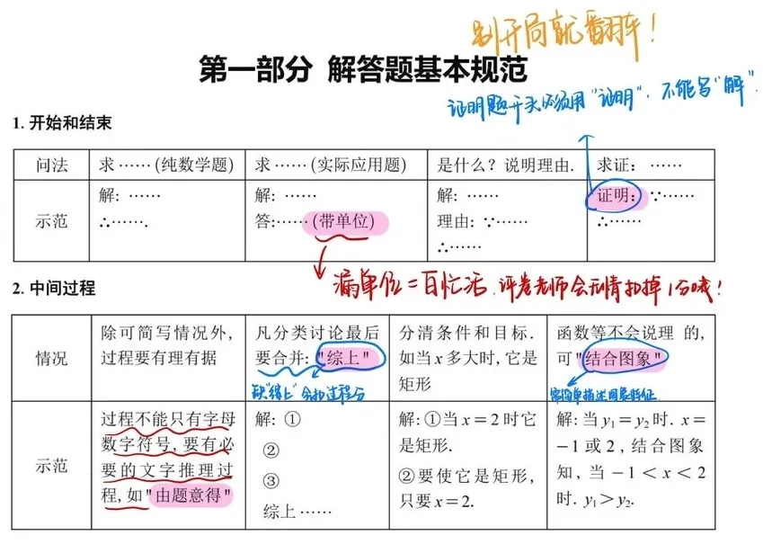 中考阅卷老师的忠告:要想会做的题不丢分,请按照这份中考数学答题规范答题!-第4张图片-四季读书网