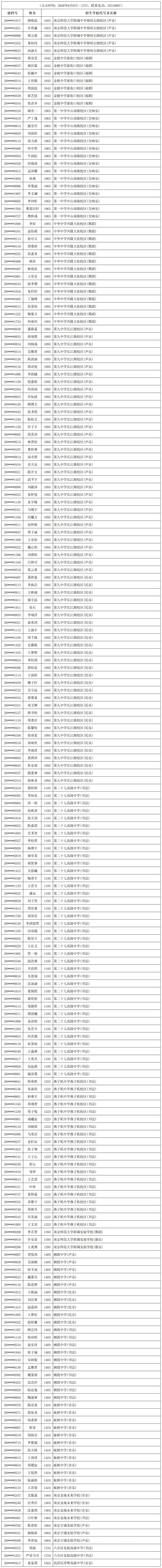 教育局全部公示!2026南京中考各类特长生加试合格名单-第7张图片-四季读书网 教育局全部公示!2026南京中考各类特长生加试合格名单-第7张图片-四季读书网