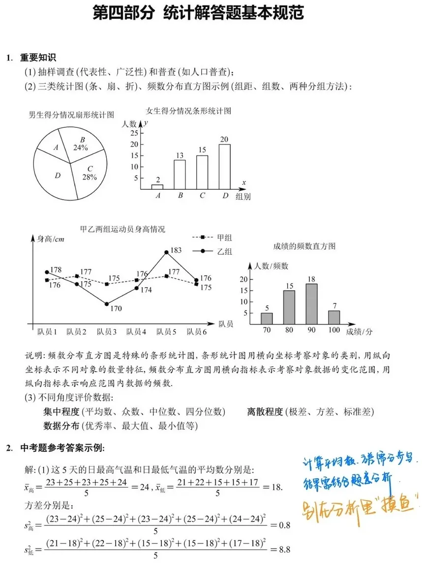 中考阅卷老师的忠告:要想会做的题不丢分,请按照这份中考数学答题规范答题!-第11张图片-四季读书网